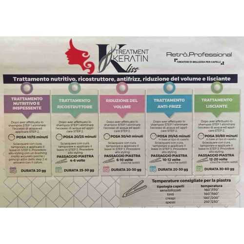 KERATIN LISS Treatment Kit Retrò 3 x 100 ml Trattamento cheratina Lisciante